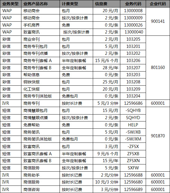 内蒙古移动新业务乐园_内蒙古移动收入